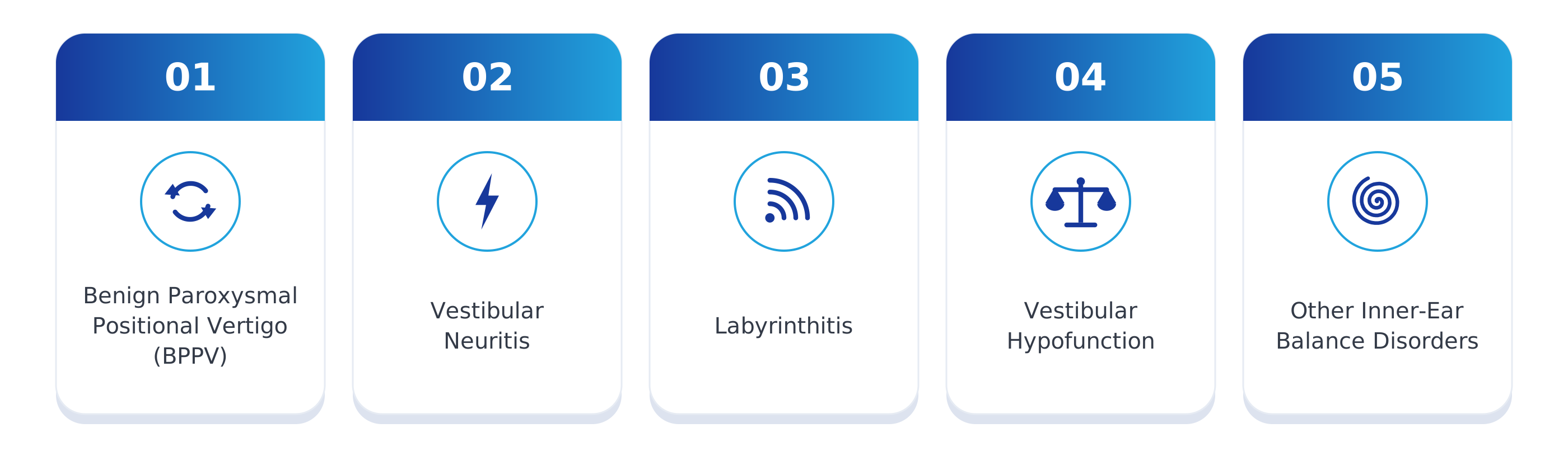 Vestibular Physiotherapy - Sevenoaks Physiotherapy